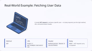 API Request & Response Structure in API Testing | PPTX