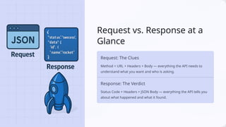API Request & Response Structure in API Testing | PPTX