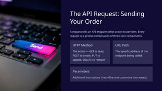 Api Request Esentials API-Request-and-Response-The-Digital-Conversation | PPTX
