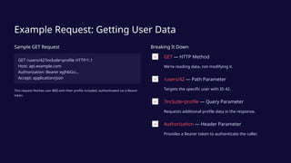 API-Request-and-Response-The-Digital-Conversation | PPTX