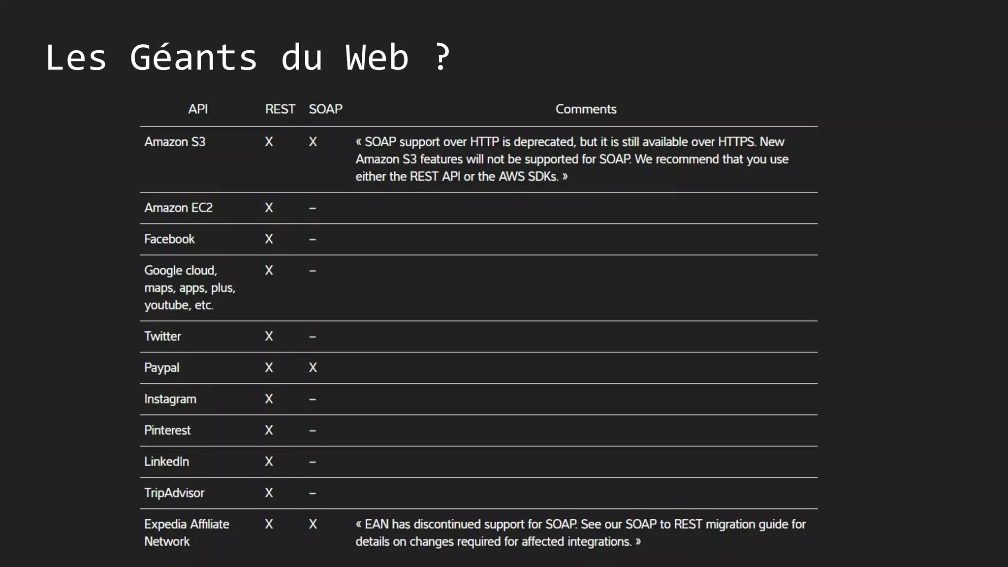 Les Géants du Web ?
 