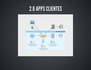 2.7	APPS	DE	SERVICIOS

 