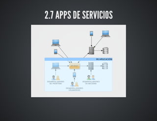 2.8	APPS	MIXTAS

 