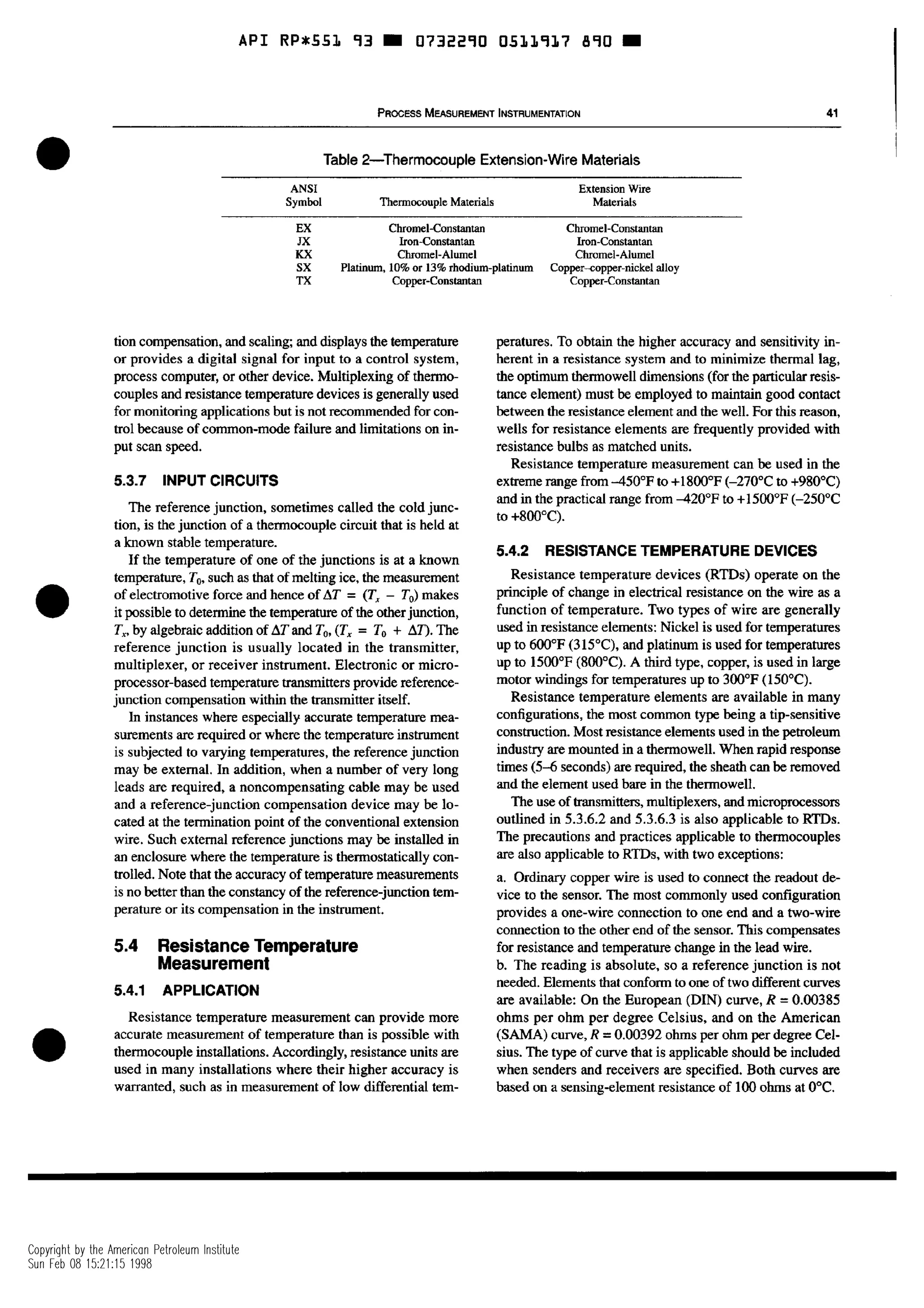-API-RP-551.pdf