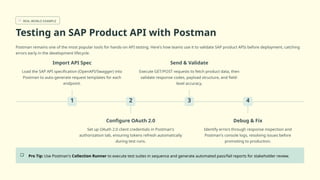 API - SAP - Integration - Testing.pptx
