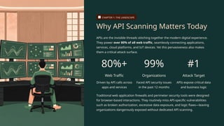Api File Scanning Av API-Scanning-and-Modules-Securing-the-Digital-Backbone.pptx