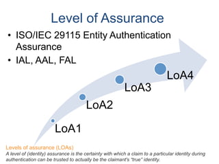 Level of Assurance
• ISO/IEC 29115 Entity Authentication
Assurance
• IAL, AAL, FAL
LoA4
LoA3
LoA2
LoA1
Levels of assurance (LOAs)
A level of (identity) assurance is the certainty with which a claim to a particular identity during
authentication can be trusted to actually be the claimant's “true” identity.
 