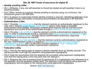 Box 39. NIST levels of assurance for digital ID
• Identity proofing LOAs:
• IAL1: Attributes, if any, are self-asserted or should be treated as self-asserted; there is no
proofing process.
• IAL2: Either remote or in-person identity proofing is required using, at a minimum, the
procedures given in SP 800-63A.
• IAL3: In-person or supervised-remote identity proofing is required. Identifying attributes must
be verified through examination of physical documentation as described in SP 800-63A.
• Authentication LOAs:
• AAL1: Provides some assurance that the claimant controls an authenticator registered to the
user. AAL1 requires single-factor authentication using a wide range of available
authentication technologies. Successful authentication requires that the claimant prove
possession and control of the authenticator through a secure authentication protocol.
• AAL2: Provides high confidence that the claimant controls authenticator(s) registered to the
user. In order to authenticate at AAL2, claimants must prove possession and control of two
distinct authentication factors through secure authentication protocol(s). Approved
cryptographic techniques are required.
• AAL3: Provides very high confidence that the claimant controls authenticator(s) registered to
the user. Authentication at AAL3 is based on proof of possession of a key through a
cryptographic protocol. AAL3 is like AAL2 but also requires a “hard” cryptographic
authenticator that provides verifier impersonation resistance.
• Federation LOAs:
• FAL1: Permits the relying party to receive a bearer assertion from an identity provider. The
identity provider must sign the assertion using approved cryptography.
• FAL2: Adds the requirement that the assertion be encrypted using approved cryptography
such that the relying party is the only party that can decrypt it.
• FAL3: Requires the user to present proof of possession of a cryptographic key reference to in
the assertion and the assertion artifact itself. The assertion must be signed using approved
cryptography and encrypted to the relying party using approved cryptography.
Source: NIST SP 800-63-3
 