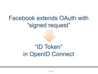 Facebook extends OAuth with
“signed request”
OpenIDConnect
“ID Token”
in OpenID Connect
 