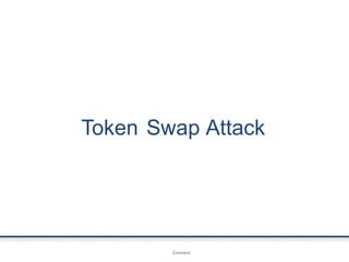 Token Swap Attack
OpenIDConnect
 