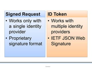 Signed Request
• Works only with
a single identity
provider
• Proprietary
signature format
ID Token
• Works with
multiple identity
providers
• IETF JSON Web
Signature
OpenIDConnect
 