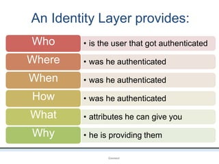 An Identity Layer provides:
OpenIDConnect
• is the user that got authenticated
• was he authenticated
• was he authenticated
• was he authenticated
• attributes he can give you
• he is providing them
Who
Where
When
How
What
Why
 