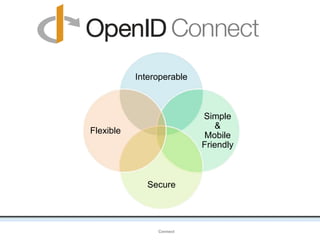 Interoperable
OpenIDConnect
Simple
&
Mobile
Friendly
Secure
Flexible
 