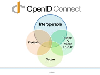 Interoperable
OpenIDConnect
Simple
&
Mobile
Friendly
Secure
Flexible
 