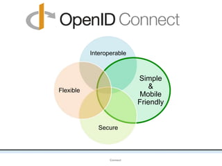 Interoperable
OpenIDConnect
Simple
&
Mobile
Friendly
Secure
Flexible
 