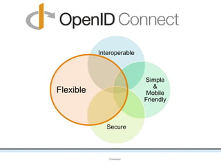 Interoperable
OpenIDConnect
Simple
&
Mobile
Friendly
Secure
Flexible
 