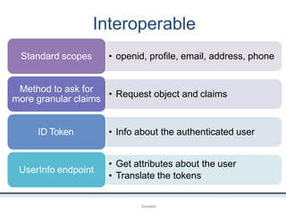 Interoperable
OpenIDConnect
• openid, profile, email, address, phone
Standard scopes
• Request object and claims
Method to ask for
more granular claims
• Info about the authenticated user
ID Token
• Get attributes about the user
• Translate the tokens
UserInfo endpoint
 