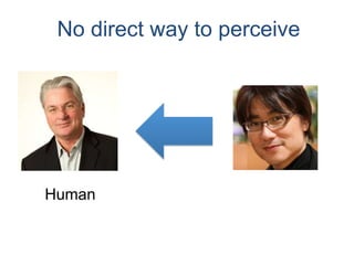 No direct way to perceive
Human
 