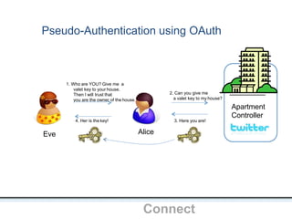 1. Who are YOU? Give me a
valet key to your house.
Then I will trust that
you are the owner of the house.
2. Can you give me
a valet key to my house?
3. Here you are!
Alice
4. Her is the key!
Pseudo-Authentication using OAuth
OpenIDConnect
Apartment
Controller
Eve
 