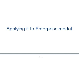 Applying it to Enterprise model
OpenIDConnect
 