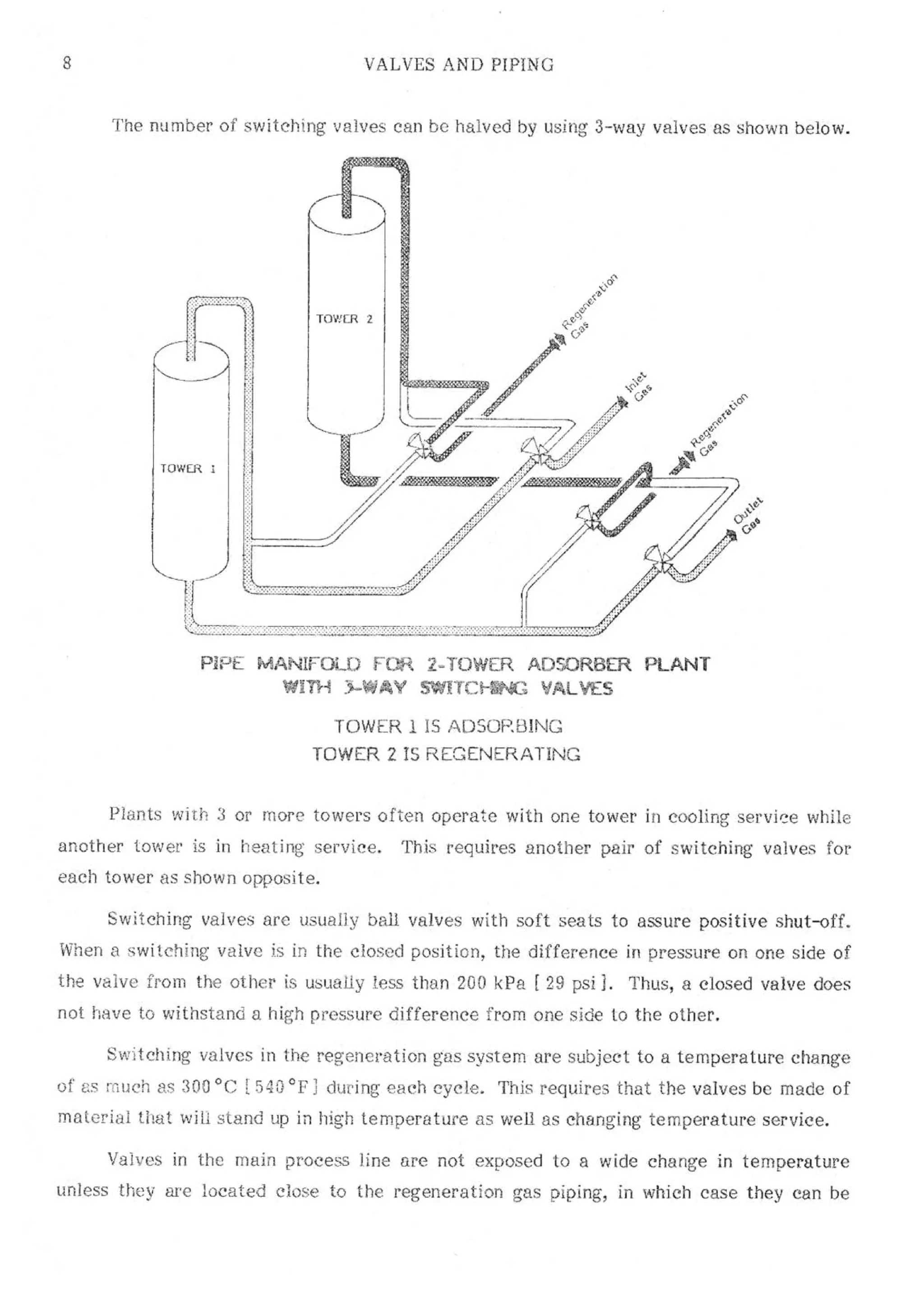 Api solid bed-adsorbers