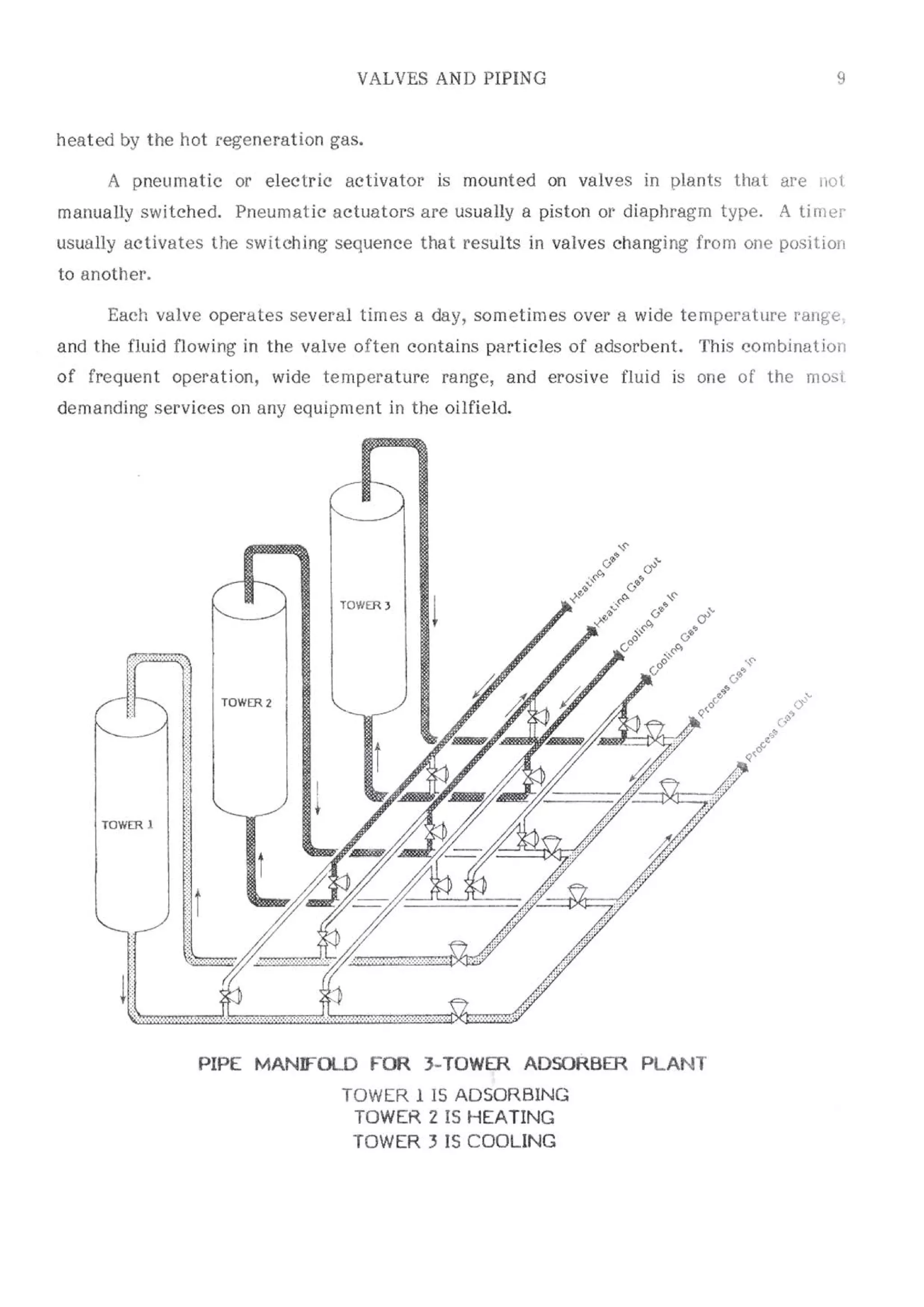 Api solid bed-adsorbers