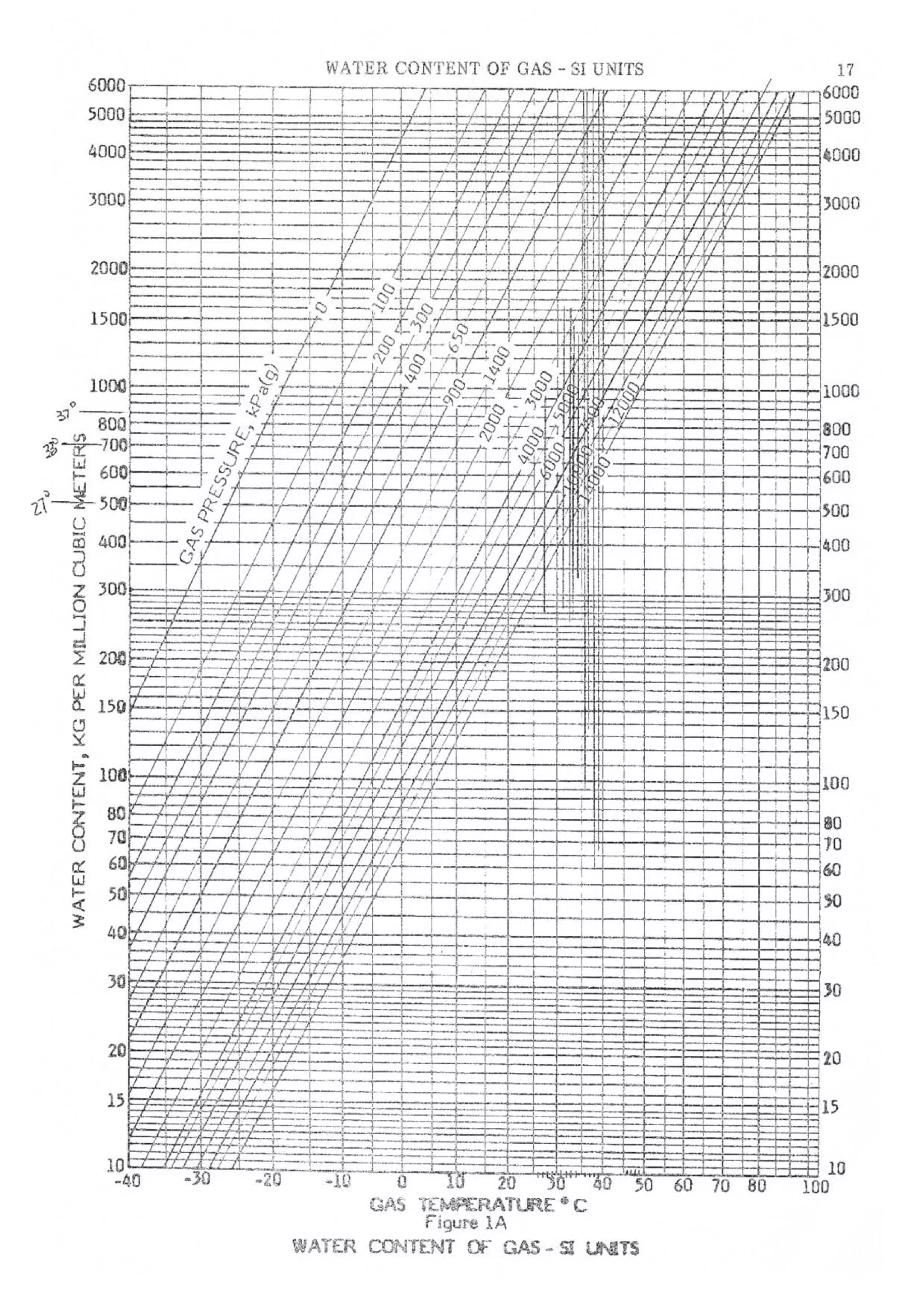 Api solid bed-adsorbers