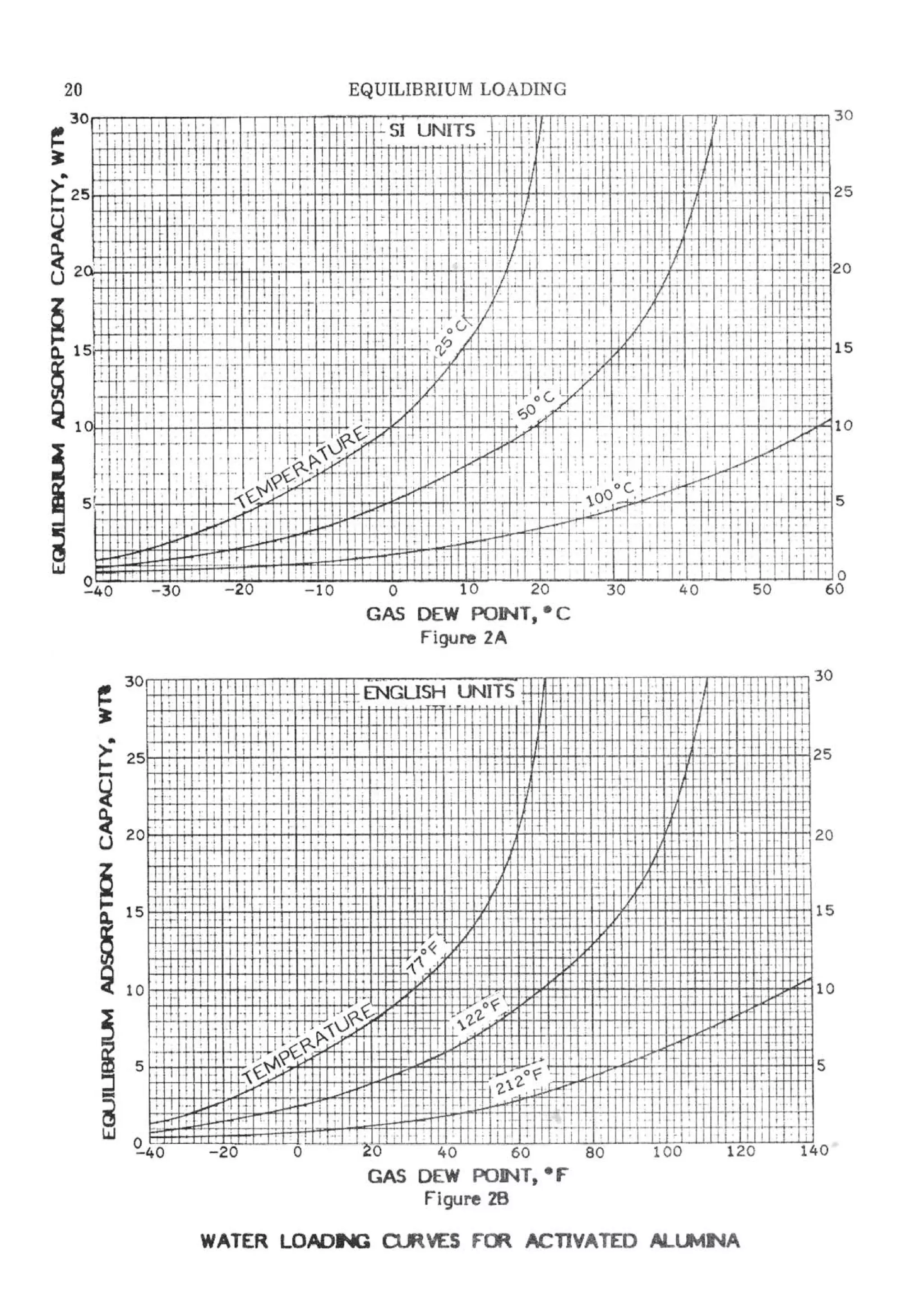 Api solid bed-adsorbers