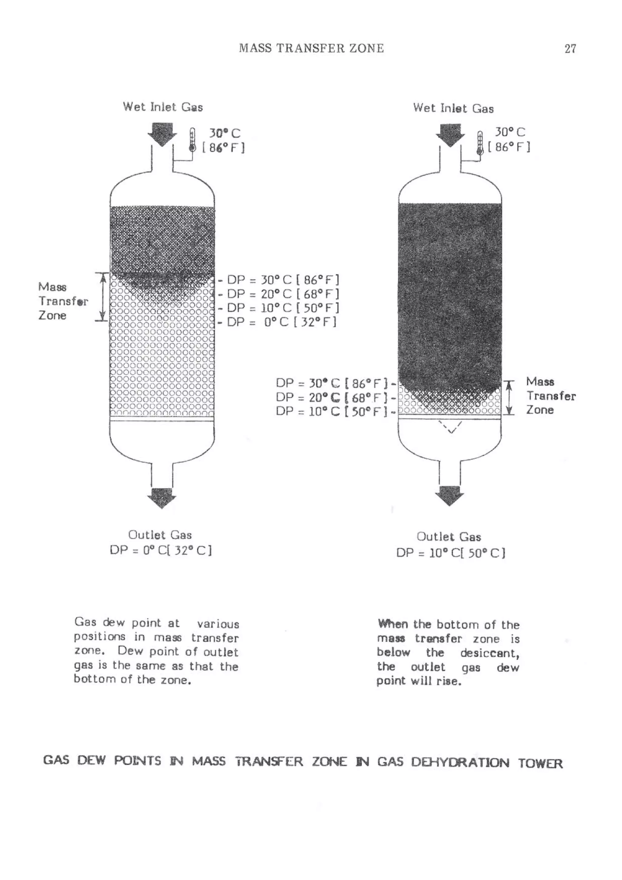 Api solid bed-adsorbers