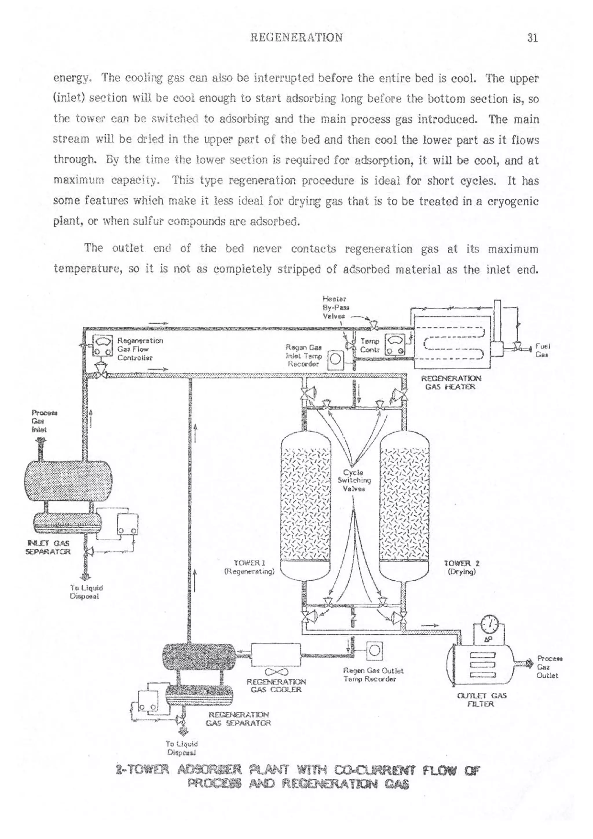 Api solid bed-adsorbers