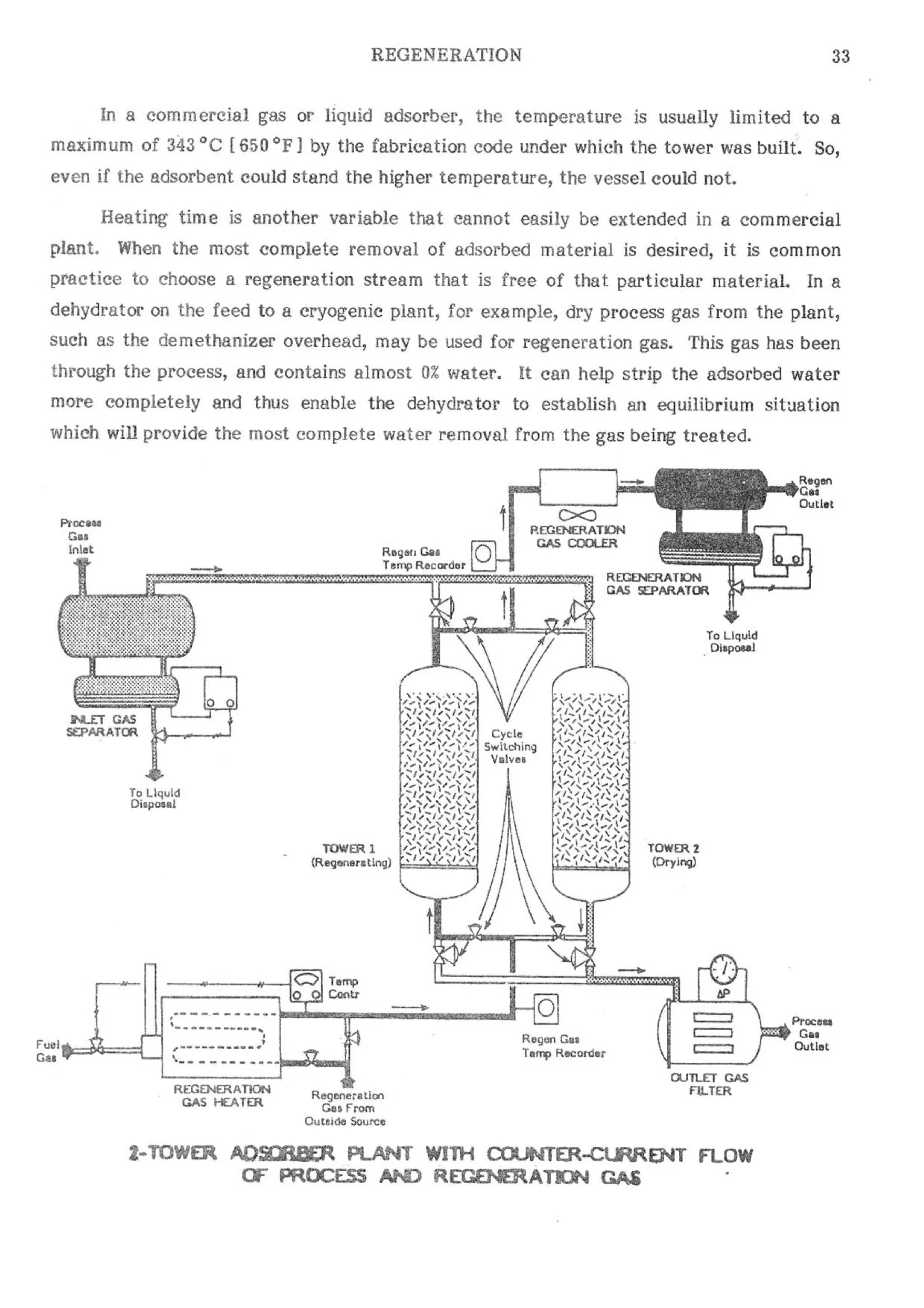 Api solid bed-adsorbers