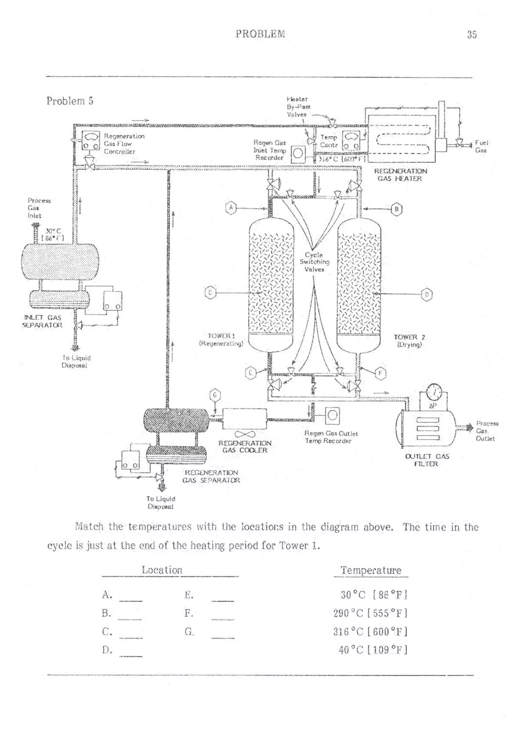 Api solid bed-adsorbers