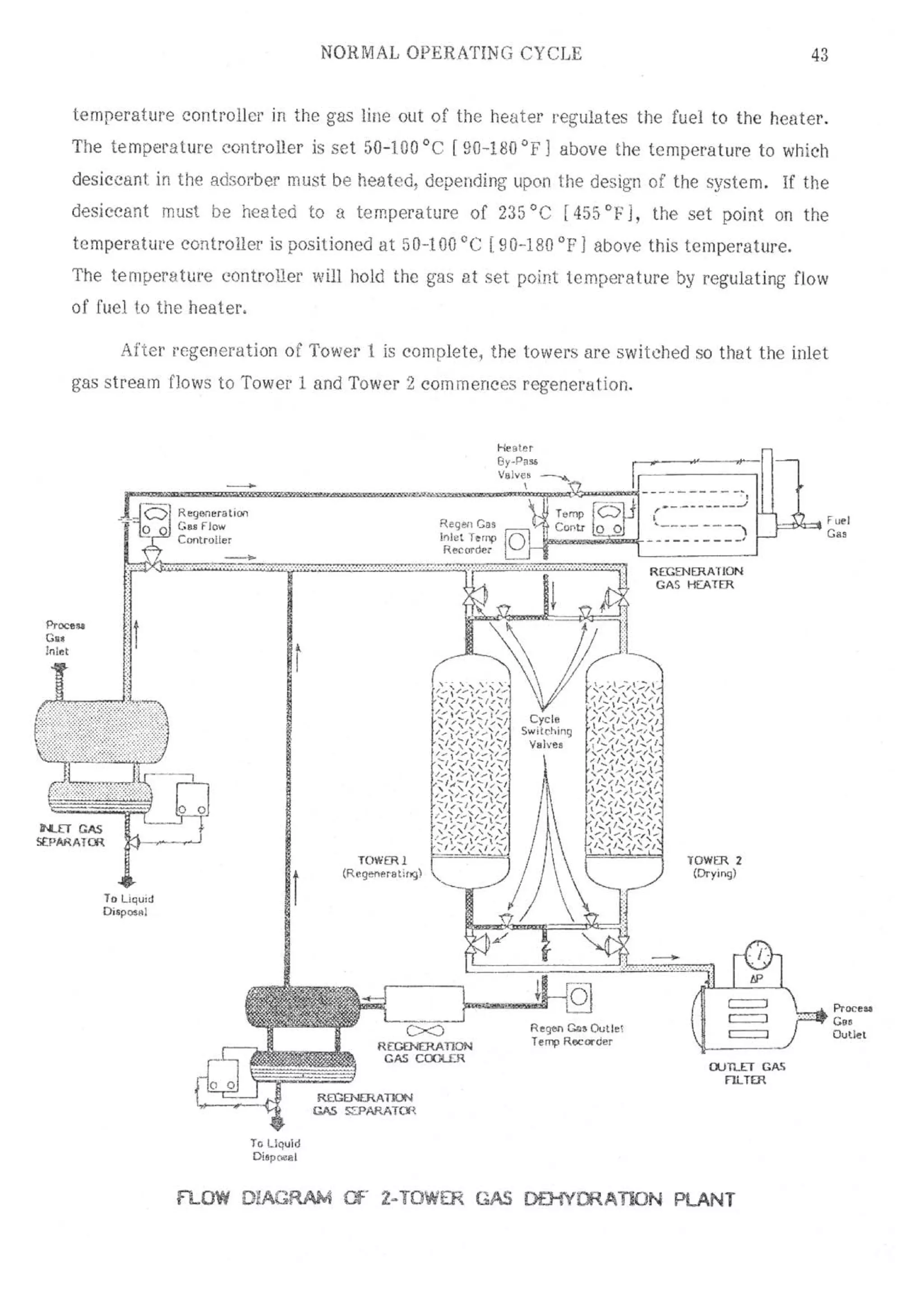 Api solid bed-adsorbers