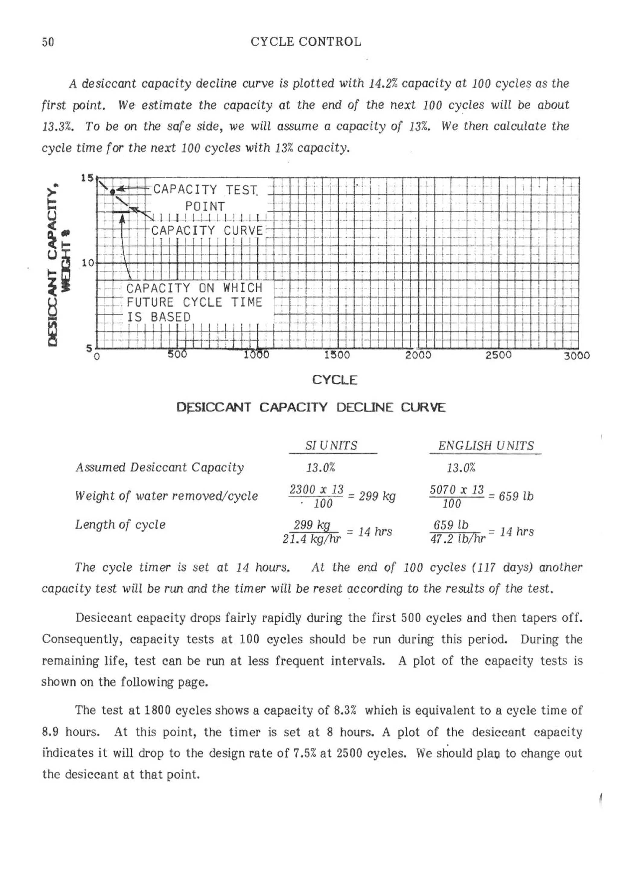 Api solid bed-adsorbers