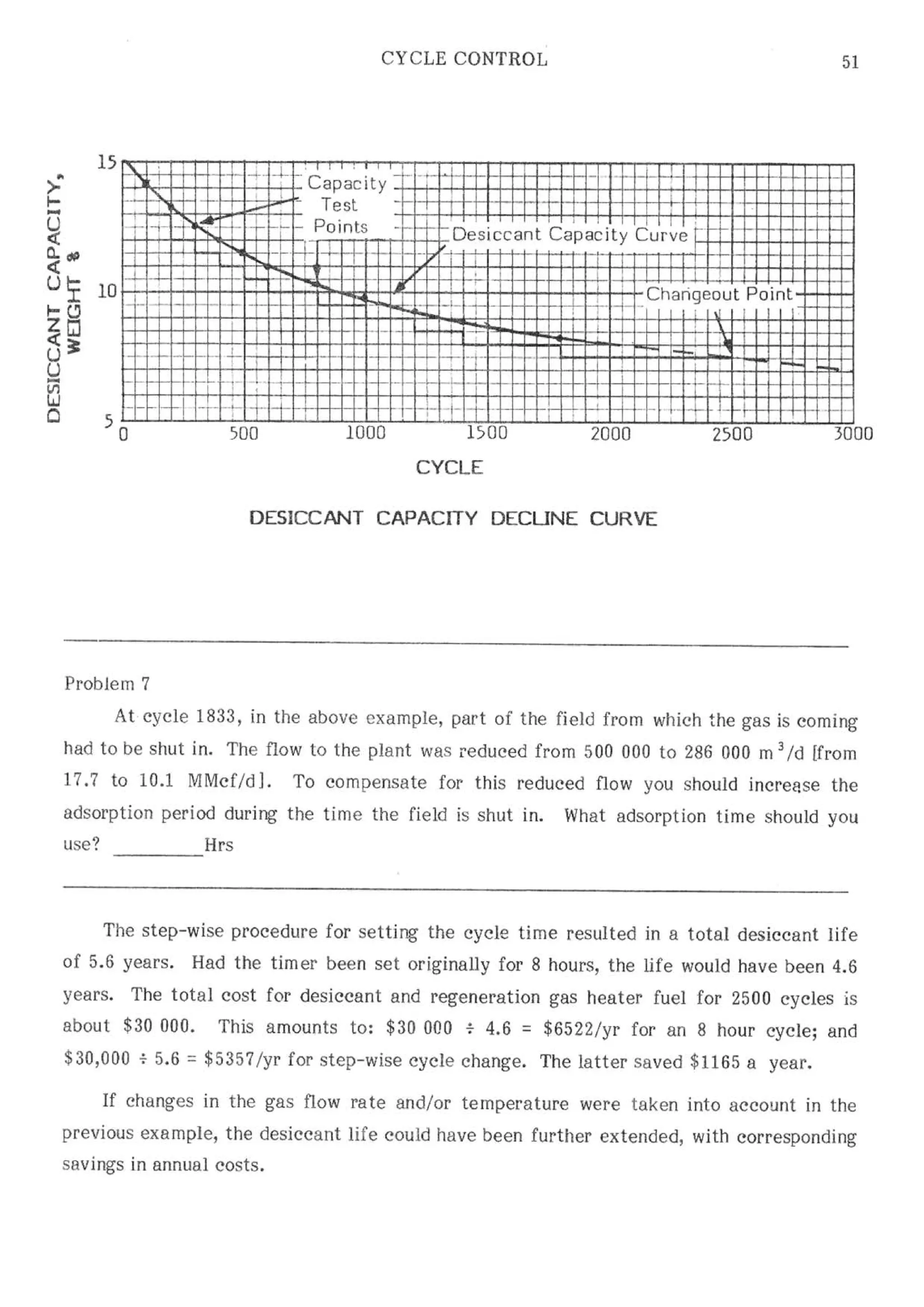 Api solid bed-adsorbers