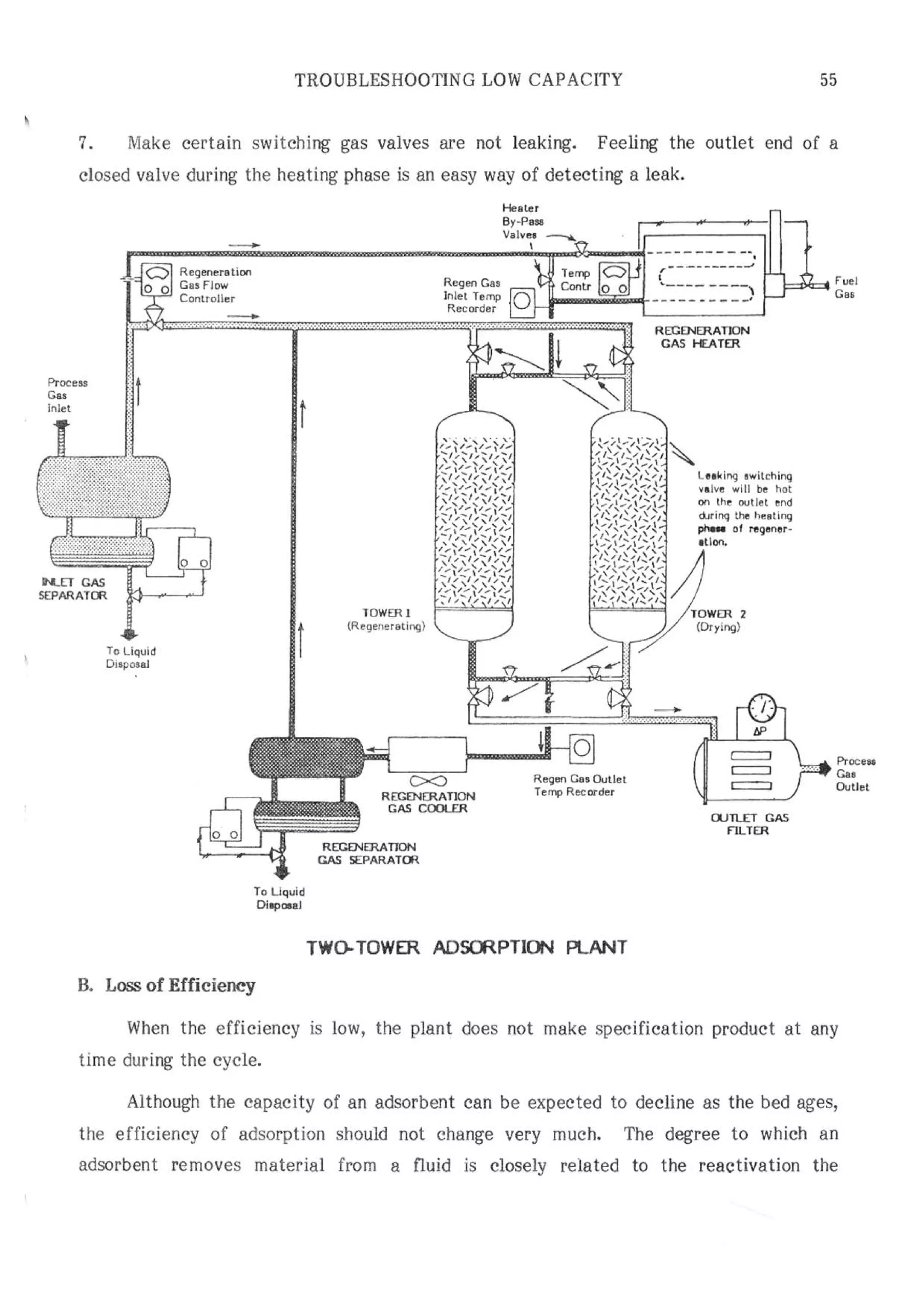 Api solid bed-adsorbers