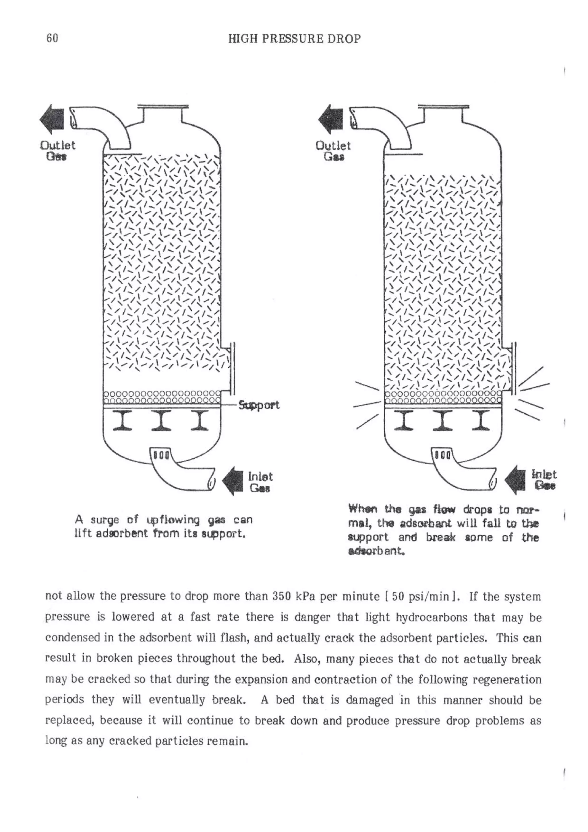 Api solid bed-adsorbers