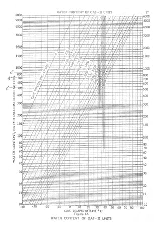 Api solid bed-adsorbers