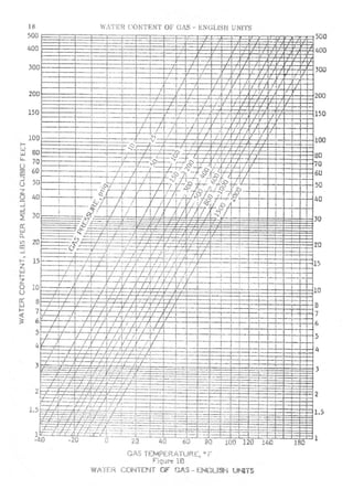 Api solid bed-adsorbers