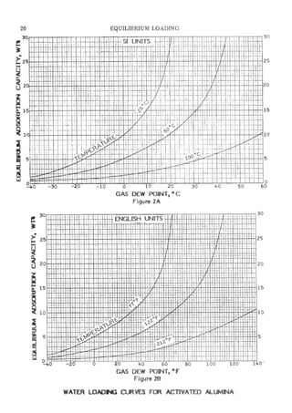 Api solid bed-adsorbers