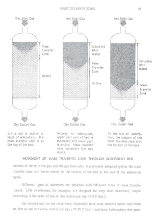 Api solid bed-adsorbers