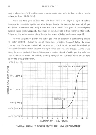 Api solid bed-adsorbers