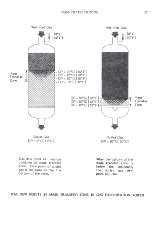 Api solid bed-adsorbers