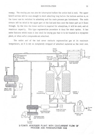 Api solid bed-adsorbers