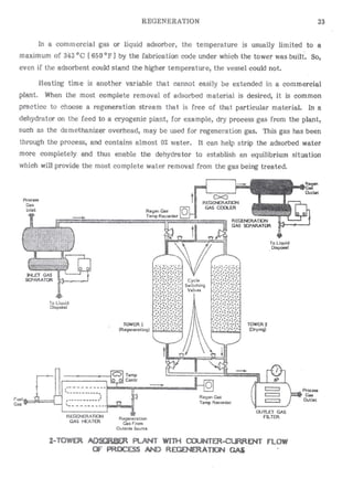 Api solid bed-adsorbers