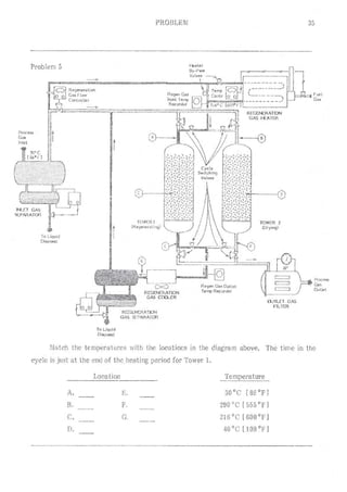 Api solid bed-adsorbers