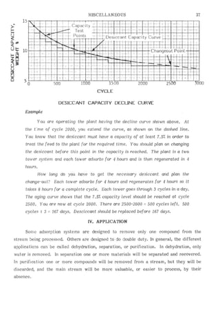 Api solid bed-adsorbers