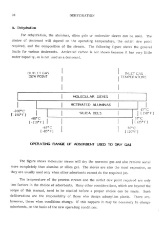 Api solid bed-adsorbers