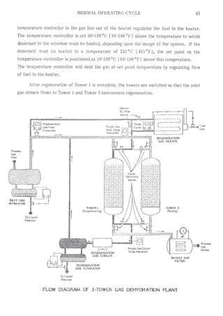 Api solid bed-adsorbers