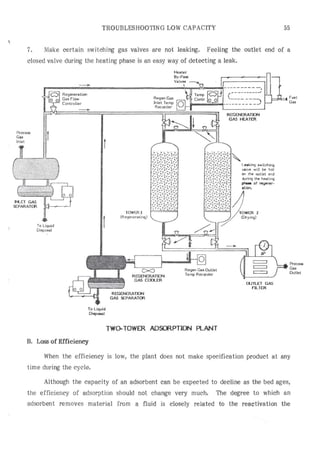 Api solid bed-adsorbers